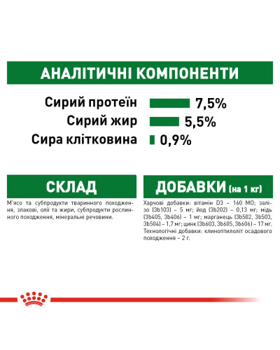 Вологий корм для дорослих собак ROYAL CANIN MINI ADULT IN GRAVY 0.085 кг