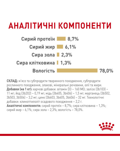 Вологий корм для собак породи Померанський шпіц ROYAL CANIN POMERANIAN ADULT паштет 85 г
