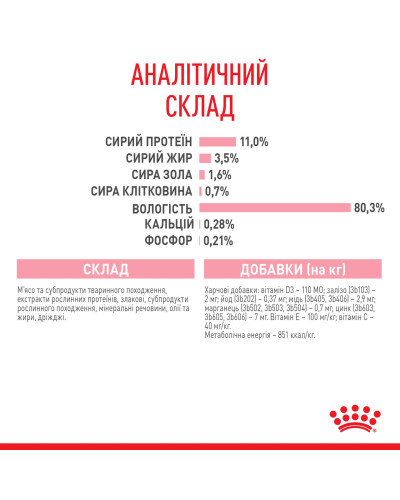Вологий корм для стерилізованих кошенят ROYAL CANIN KITTEN STERILISED IN GRAVY 85 г