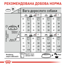 Корм для собак малых размеров со склонностью к раздражению/зуду кожи ROYAL CANIN MINI DERMACOMFORT 3 кг