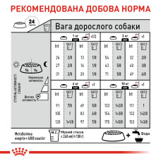 Корм для собак малых размеров со склонностью к раздражению/зуду кожи ROYAL CANIN MINI DERMACOMFORT 3 кг