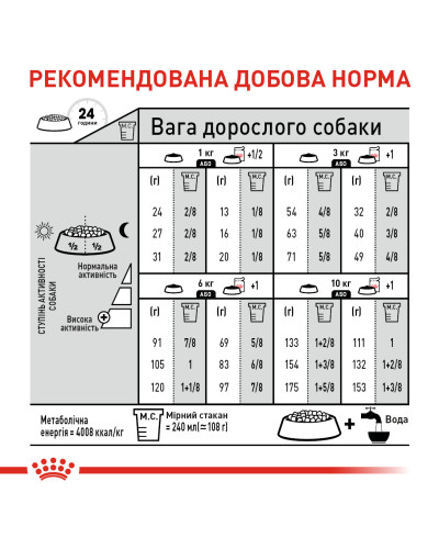 Корм для собак малих розмірів зі схильністю до подразнення/свербіння шкіри ROYAL CANIN MINI DERMACOMFORT 3 кг