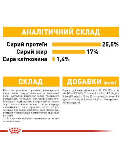 Корм для собак малих розмірів зі схильністю до подразнення/свербіння шкіри ROYAL CANIN MINI DERMACOMFORT 3 кг