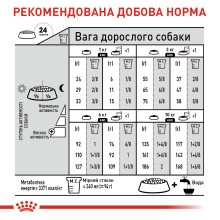 Корм для собак малых размеров со склонностью к лишнему весу ROYAL CANIN MINI LIGHT WEIGHT CARE 3 кг