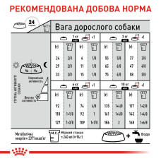 Корм для собак малых размеров со склонностью к лишнему весу ROYAL CANIN MINI LIGHT WEIGHT CARE 3 кг