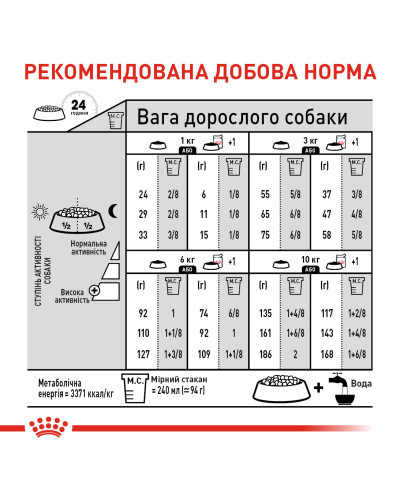 Корм для собак малих розмірів зі схильністю до зайвої ваги ROYAL CANIN MINI LIGHT WEIGHT CARE 3 кг