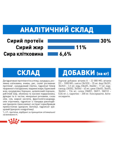 Корм для собак малих розмірів зі схильністю до зайвої ваги ROYAL CANIN MINI LIGHT WEIGHT CARE 3 кг
