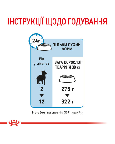 Корм для щенков больших пород собак ROYAL CANIN MAXI PUPPY 4 кг
