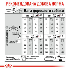 Корм для собак малых размеров с чувствительной пищеварительной системой ROYAL CANIN MINI DIGESTIVE CARE 3 кг