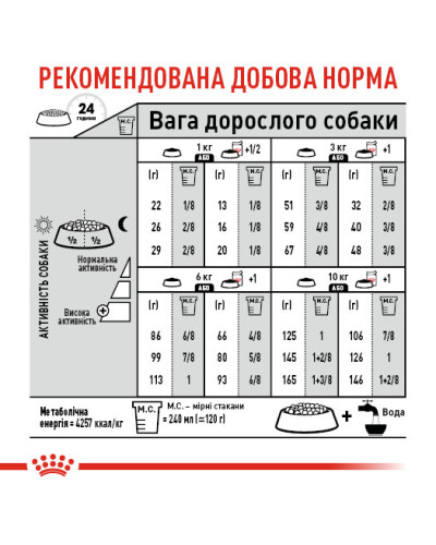 Корм для собак малых размеров с чувствительной пищеварительной системой ROYAL CANIN MINI DIGESTIVE CARE 3 кг