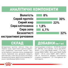 Корм для собак малых размеров с чувствительной пищеварительной системой ROYAL CANIN MINI DIGESTIVE CARE 3 кг