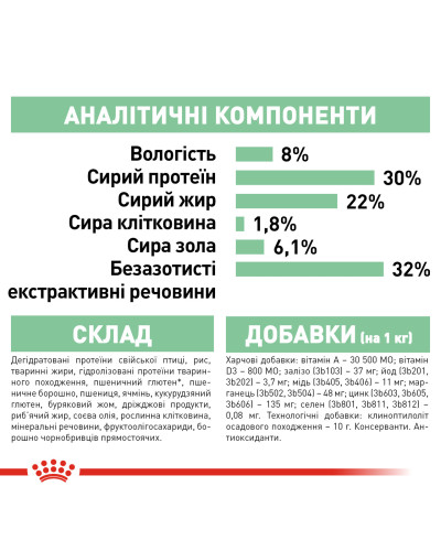 Корм для собак малых размеров с чувствительной пищеварительной системой ROYAL CANIN MINI DIGESTIVE CARE 3 кг