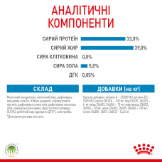 Молоко для новонароджених собак ROYAL CANIN BABYDOG MILK 2 кг
