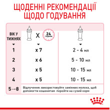 Молоко для новорожденных котят ROYAL CANIN BABYCAT MILK 300 г