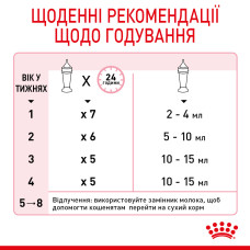 Молоко для новонароджених кошенят ROYAL CANIN BABYCAT MILK 300 г