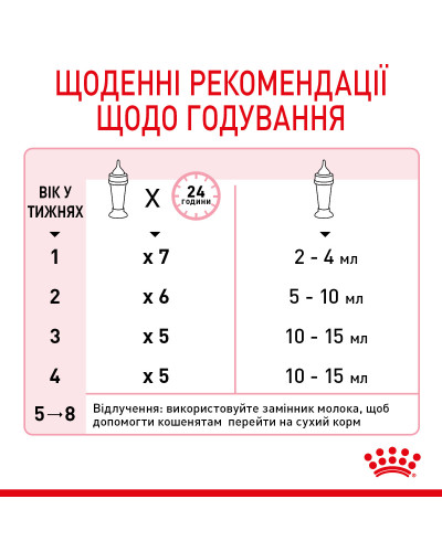 Молоко для новонароджених кошенят ROYAL CANIN BABYCAT MILK 300 г