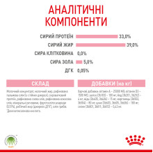 Молоко для новорожденных котят ROYAL CANIN BABYCAT MILK 300 г