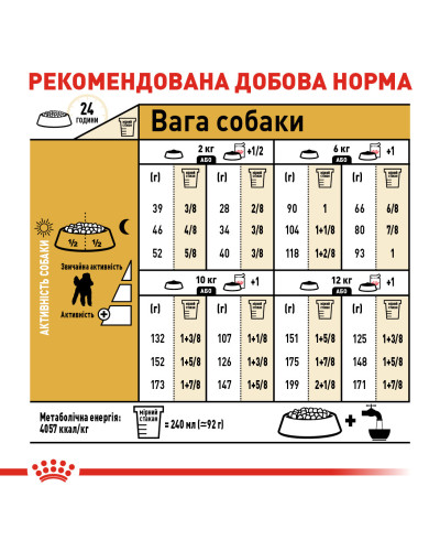Корм для дорослих собак породи Пудель ROYAL CANIN POODLE ADULT 1.5 кг