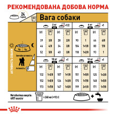 Корм для взрослых собак породы Пудель ROYAL CANIN POODLE ADULT 500 г
