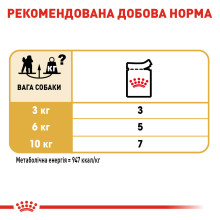Вологий корм для дорослих собак породи Пудель ROYAL CANIN POODLE LOAF 85 г
