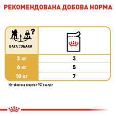 Вологий корм для дорослих собак породи Пудель ROYAL CANIN POODLE LOAF 85 г