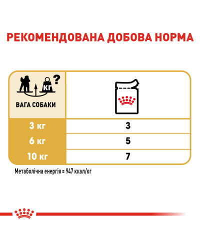 Вологий корм для дорослих собак породи Пудель ROYAL CANIN POODLE LOAF 0.085 г