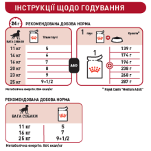 Влажный корм для взрослых собак средних размеров ROYAL CANIN MEDIUM ADULT IN GRAVY 140 г