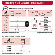 Вологий корм для дорослих собак середніх розмірів ROYAL CANIN MEDIUM ADULT IN GRAVY 140 г