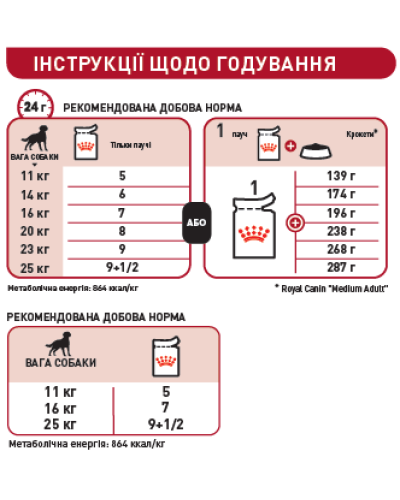 Вологий корм для дорослих собак середніх розмірів ROYAL CANIN MEDIUM ADULT IN GRAVY 0.14 кг
