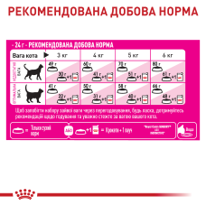 Корм для котів ROYAL CANIN EXIGENT FUSSY 4 кг, з вибагливим апетитом