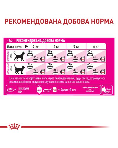 Корм для котів ROYAL CANIN EXIGENT FUSSY 4 кг, з вибагливим апетитом