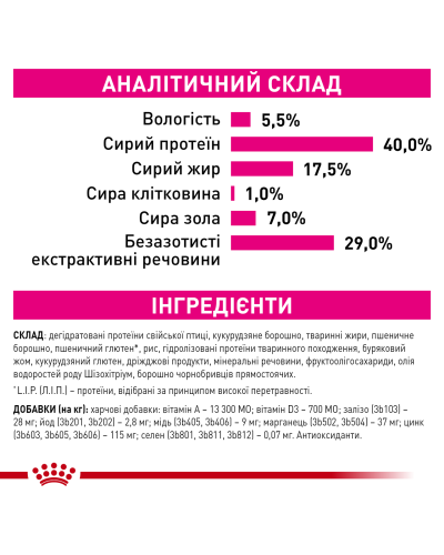 Корм для котів ROYAL CANIN EXIGENT FUSSY 4 кг, з вибагливим апетитом