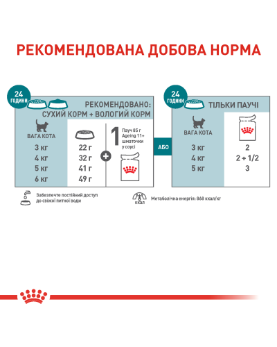 Вологий корм для літніх котів ROYAL CANIN AGEING 11+(від 11 років) 85 г