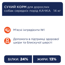 Club 4 Paws Premium сухой корм для собак 14 кг - утка