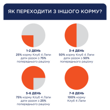 Club 4 Paws Premium сухой корм для собак 14 кг - утка
