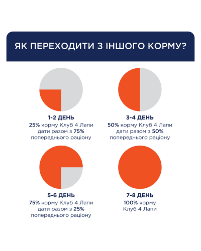 Club 4 Paws Premium сухий корм для собак 14 кг - качка
