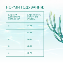Сухий корм для кішок Optimeal Beauty Fitness Healthy Weight & Joints 4 кг – морепродукти