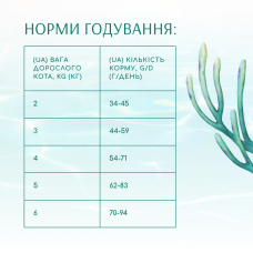 Сухий корм для кішок Optimeal Beauty Fitness Healthy Weight & Joints 4 кг – морепродукти