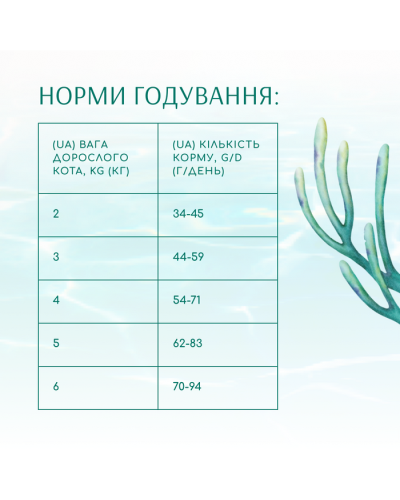 Сухий корм для кішок Optimeal Beauty Fitness Healthy Weight & Joints 4 кг – морепродукти