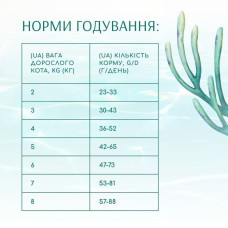 Сухий корм для кішок Optimeal Beauty Fitness Healthy Weight Adult Sterilised 1,5 кг – морепродукти