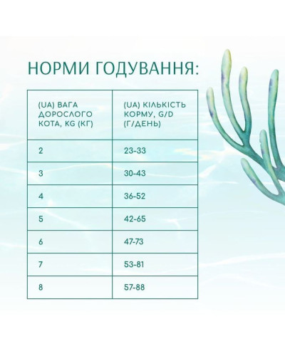 Сухий корм для кішок Optimeal Beauty Fitness Healthy Weight Adult Sterilised 1,5 кг – морепродукти