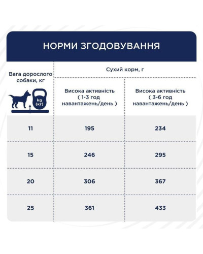 Сухий корм для собак Club 4 Paws Adult Active Medium Breeds 5 кг - курка
