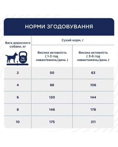 Сухий корм для собак Club 4 Paws Adult Active Small Breeds 5 кг - курка