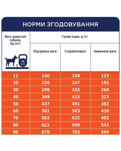 Сухий корм для собак Club 4 Paws Premium Adult Medium & Large Breeds Light 5 кг - індичка