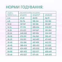 Сухой корм для собак всех пород Optimeal Beauty Harmony із заспокійливим ефектом 4 кг (морепродукты)