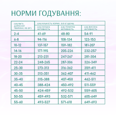 Сухий корм для собак усіх порід Optimeal Beauty Harmony із заспокійливим ефектом 4 кг (морепродукти)