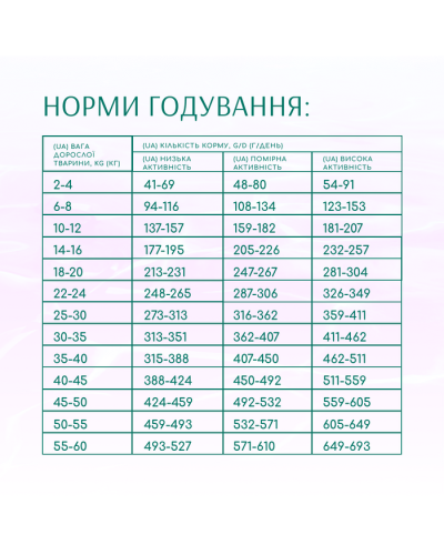 Сухий корм для собак усіх порід Optimeal Beauty Harmony із заспокійливим ефектом 4 кг (морепродукти)