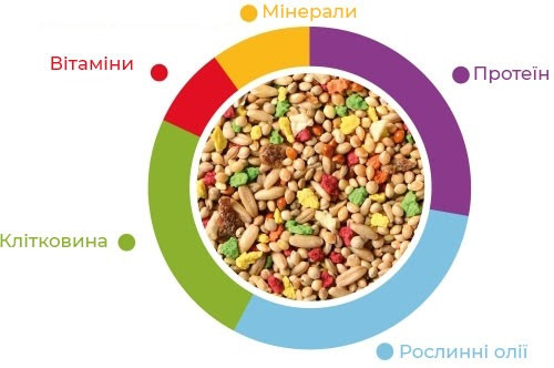Купить Повседневный корм для волнистых попугаев Padovan GrMix Cocorite 1 кг (PP00183) Повседневный корм для волнистых попугаев Padovan GrMix Cocorite 1 кг (PP00183)