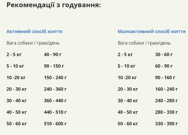 Купить Сухой корм для собак всех пород и стадий жизни ACANA Ranchlands Recipe Dog 6 кг (a54360) Сухой корм для собак всех пород и стадий жизни ACANA Ranchlands Recipe Dog 6 кг (a54360)
