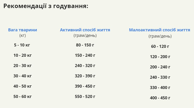 Купить Сухой корм для взр собак всех пород, для поддерж здорового веса тела ACANA Light&Fit Recipe Dog 6 кг (а51260) Сухой корм для взр собак всех пород, для поддерж здорового веса тела ACANA Light&Fit Recipe Dog 6 кг (а51260)
